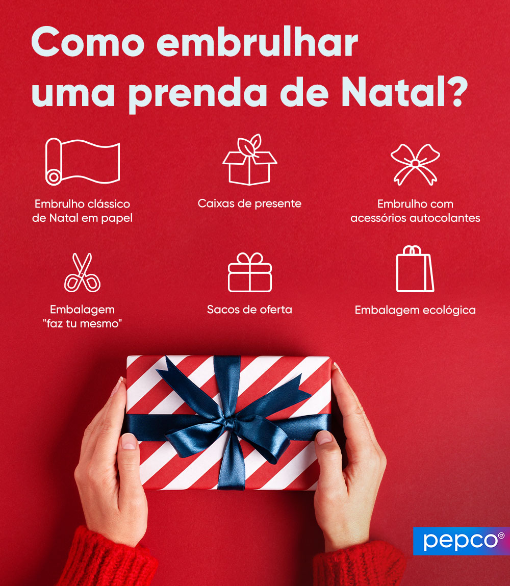 Infografia da Pepco Como embrulhar um presente para o Natal.