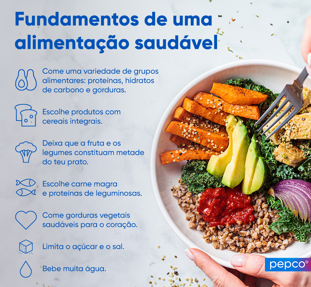 Infografia da Pepco “Os princípios básicos de uma alimentação saudável”