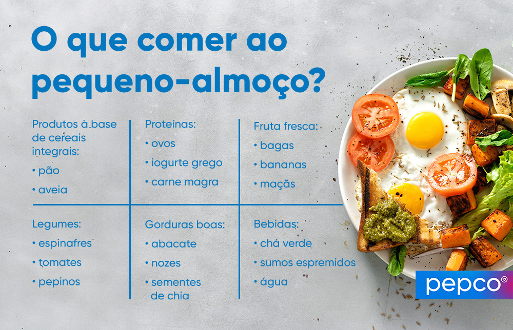 Infografia da Pepco “O que comer ao pequeno-almoço”