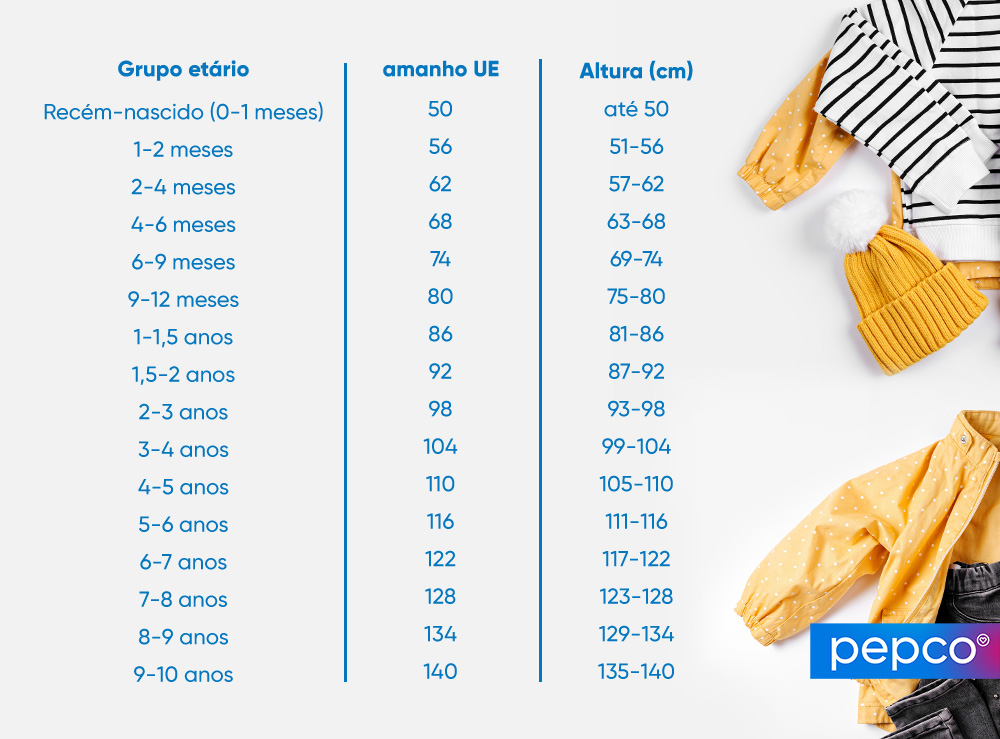 Infografia da Pepco: Ramanhos de roupa de criança