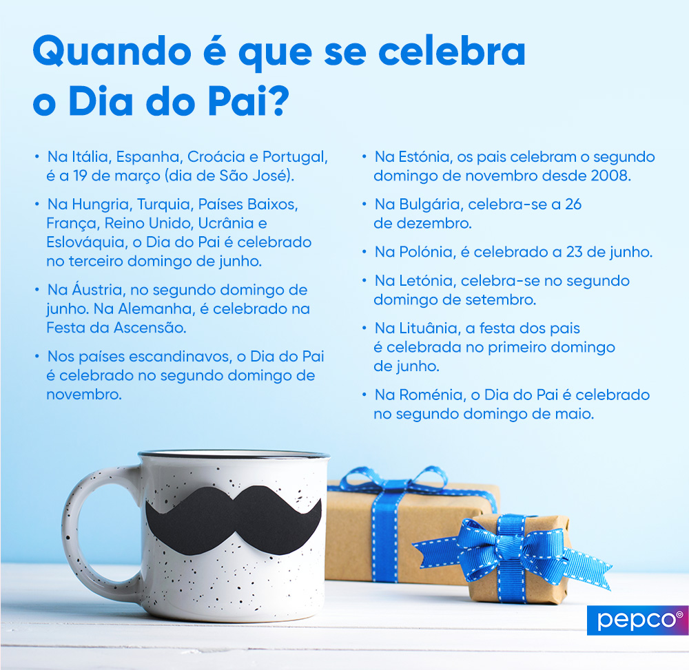 Infografia da Pepco sobre as diferentes datas do Dia do Pai na Europa