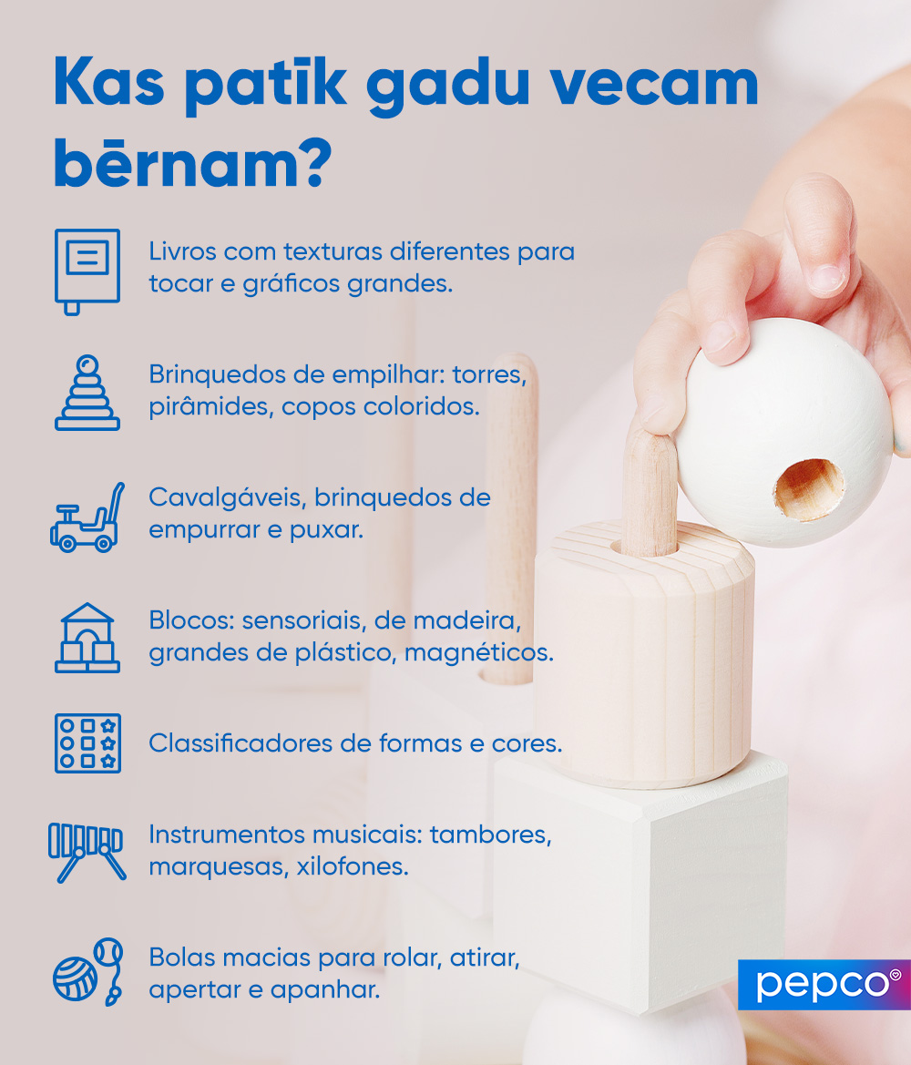 Infografia da Pepco sobre o que as crianças gostam