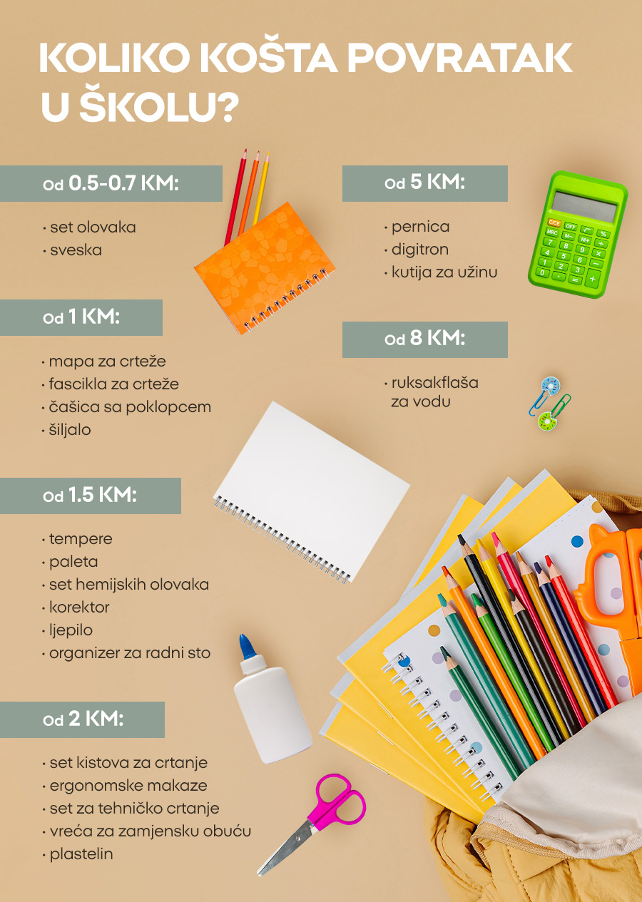 Quanto custa regressar à escola? 