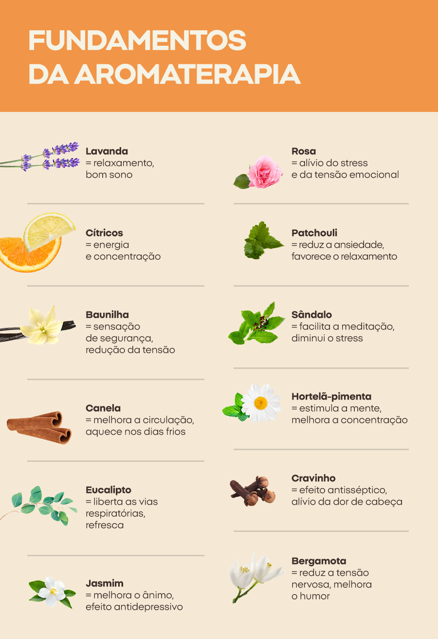 Fundamentos da aromaterapia