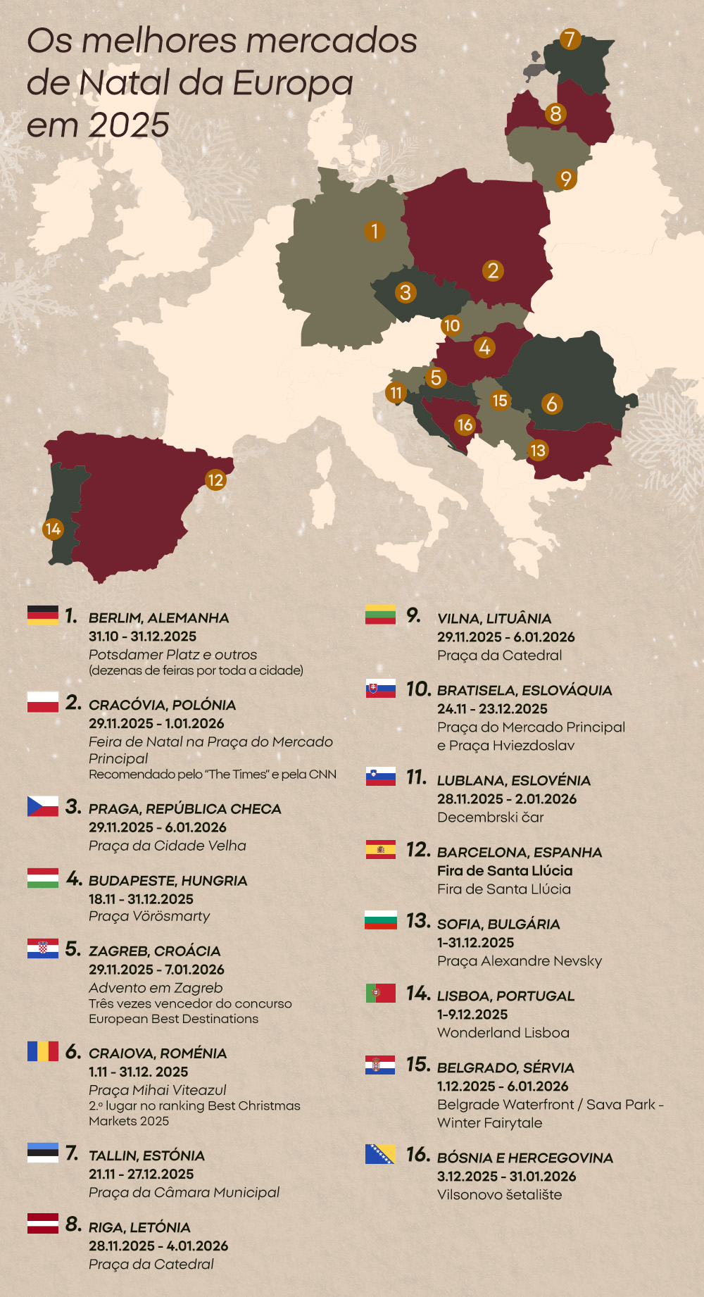 Os melhores mercados de Natal da Europa em 2025